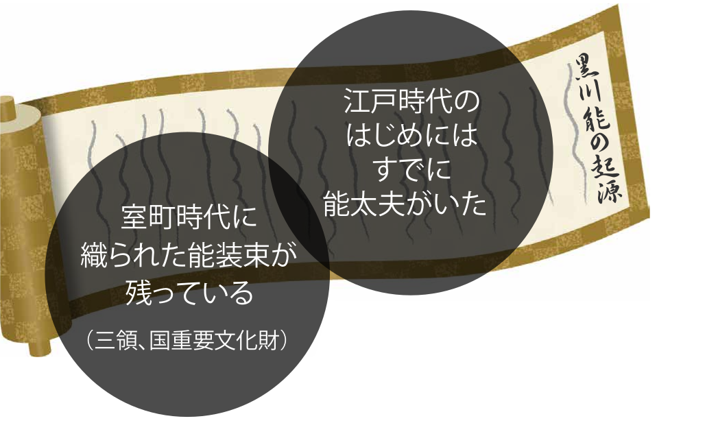 黒川能の起源
