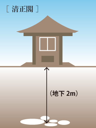 清正閣